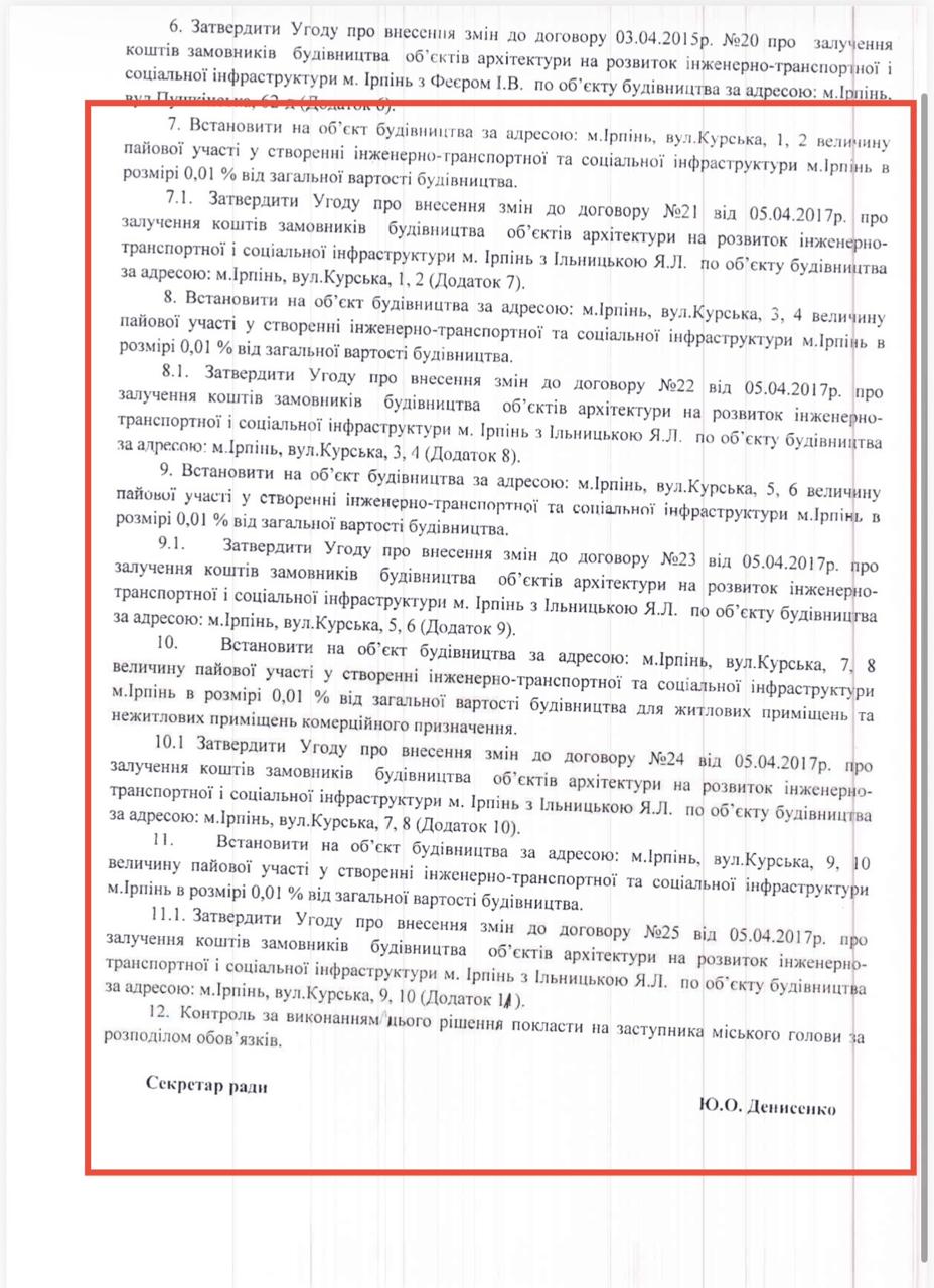 Пайова участь по 0,01%: як мер Ірпеня Карплюк зменшив внесок для ЖК, який реалізовував Щербина, з мільйонів до тисяч