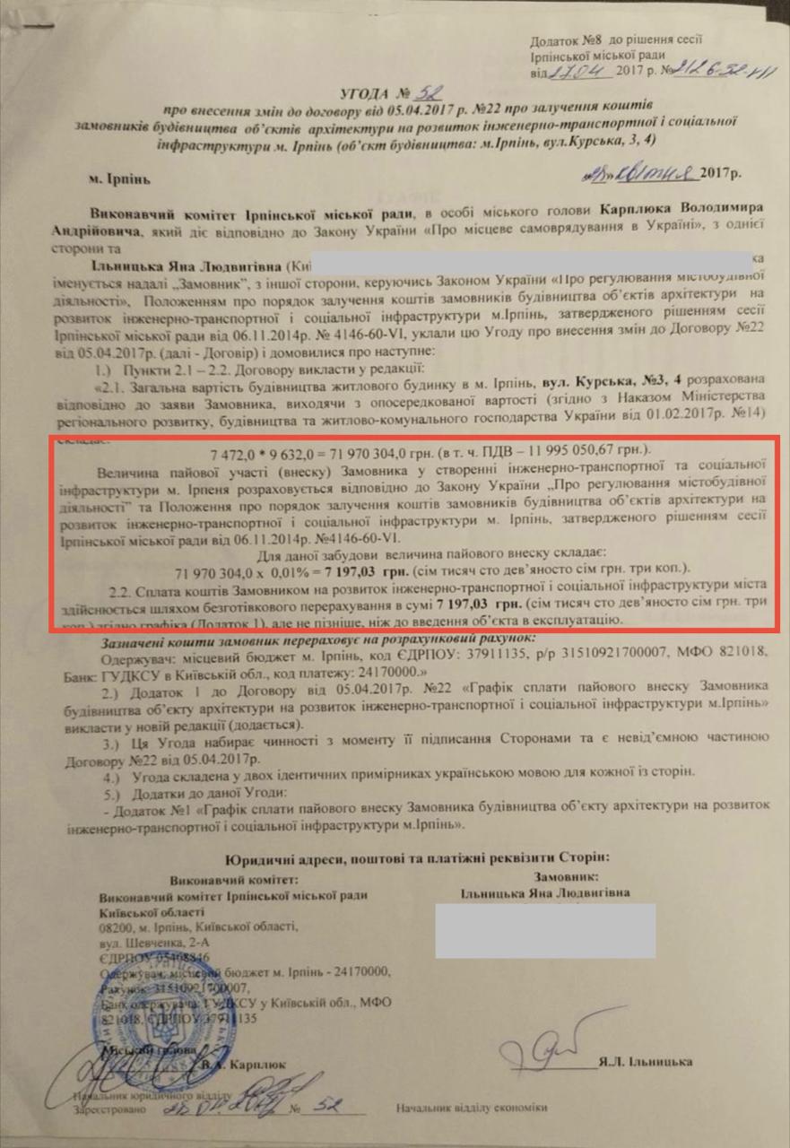 Пайова участь по 0,01%: як мер Ірпеня Карплюк зменшив внесок для ЖК, який реалізовував Щербина, з мільйонів до тисяч